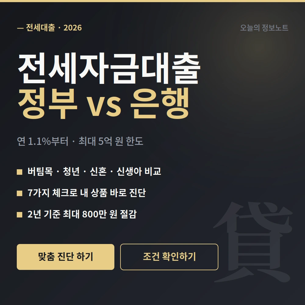 전세자금대출 정부지원 vs 일반 은행 비교 + 맞춤 진단 2026