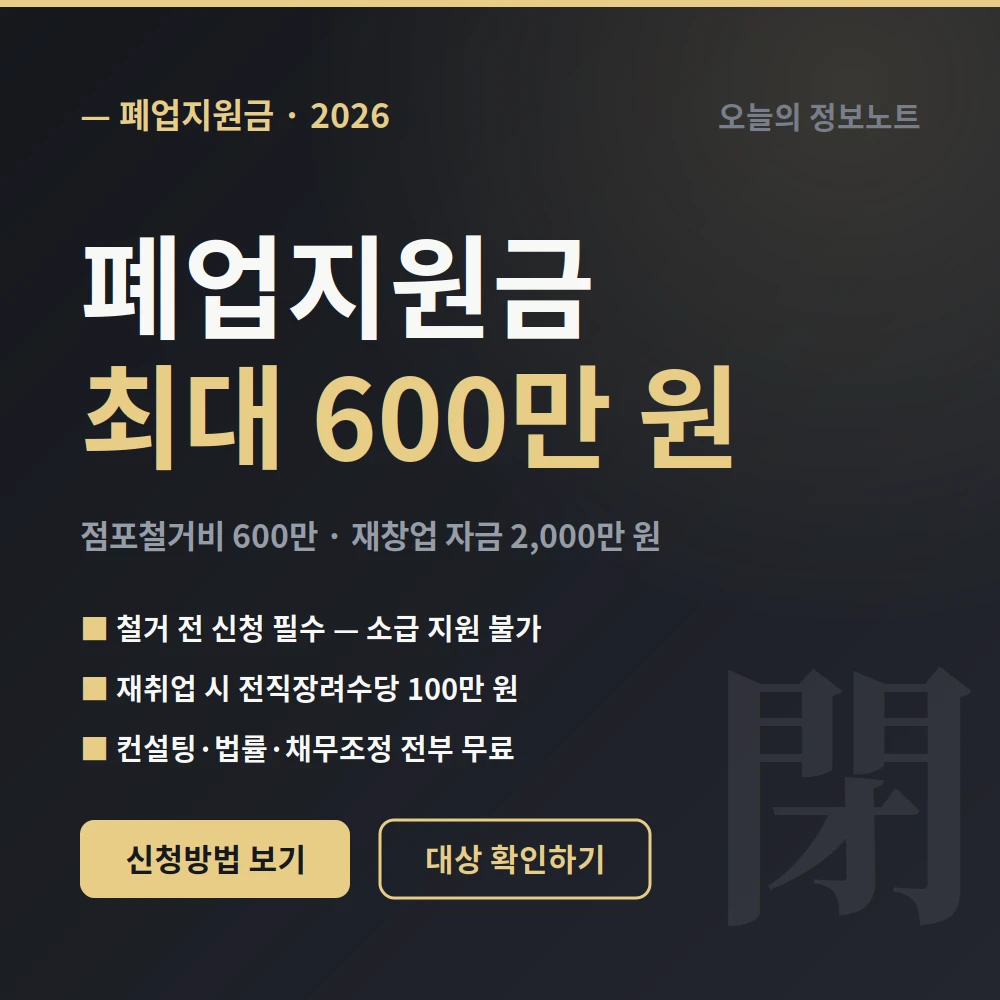 폐업지원금 총정리 2026 — 점포철거비 600만원·전직수당·재창업 자금